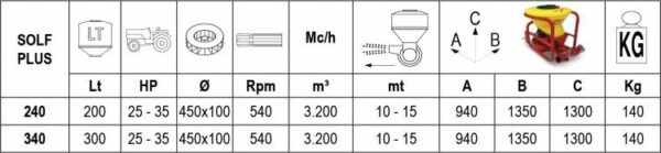 SOLF PLUS - immagine 2